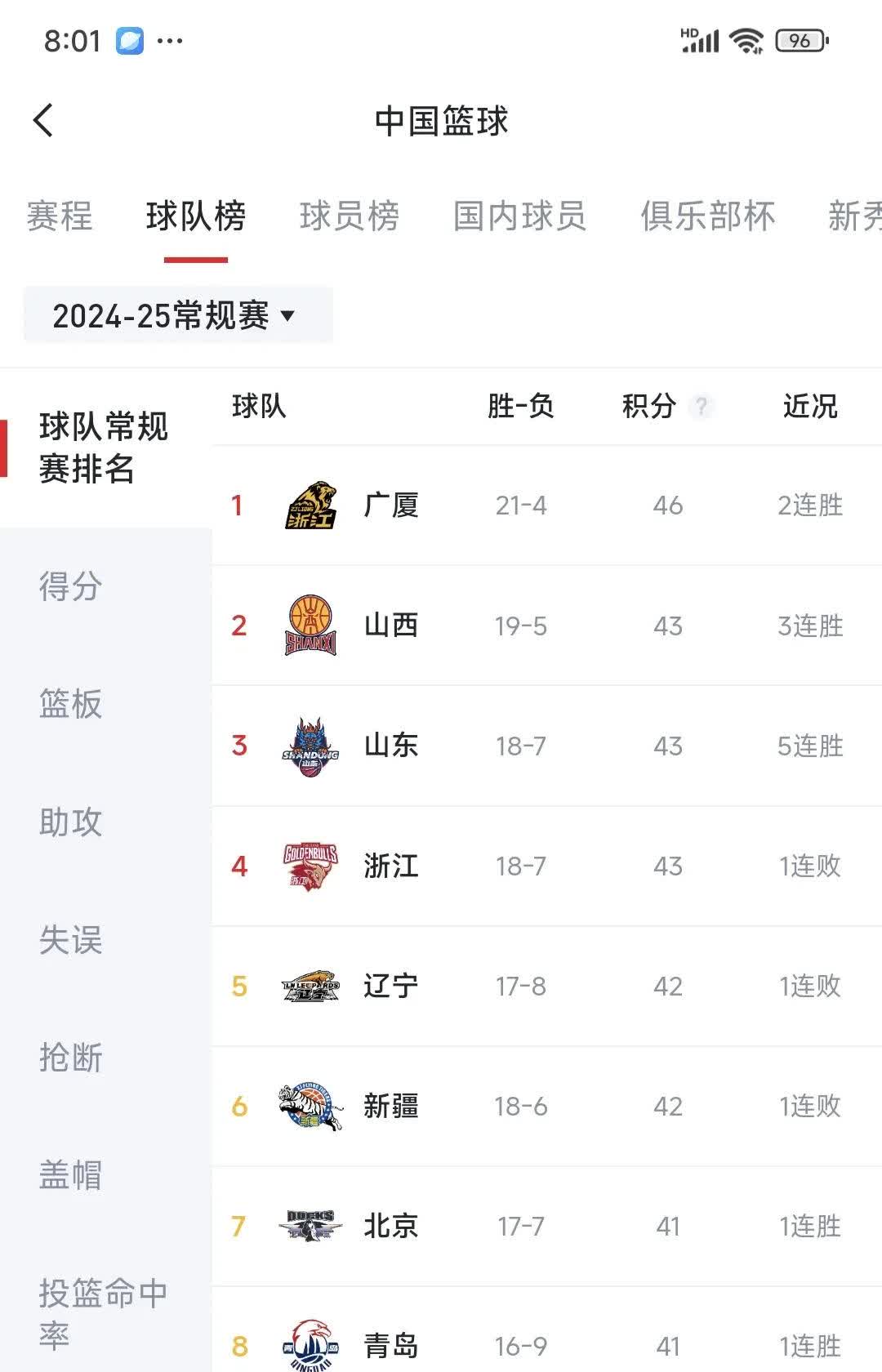 球队阵容调整频繁，成绩起伏不定