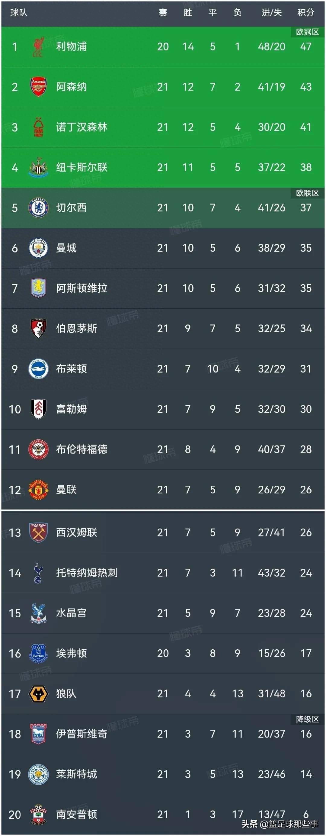 雷恩主场大胜圣埃蒂安,积分榜前进的简单介绍 雷恩主场大胜圣埃蒂安,积分榜前进的简单介绍