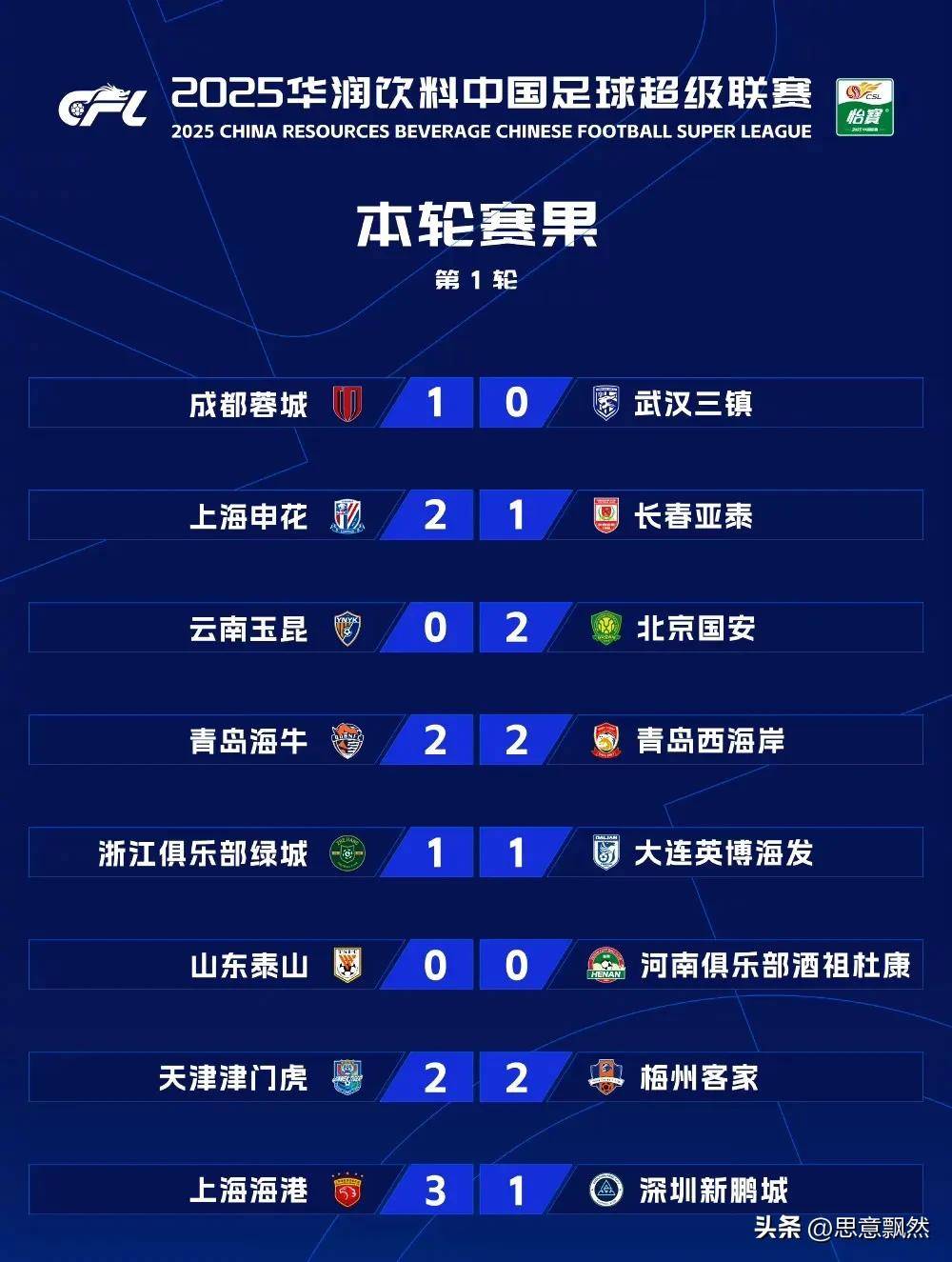 展望明年,中超球队备战新赛季 展望明年,中超球队备战新赛季