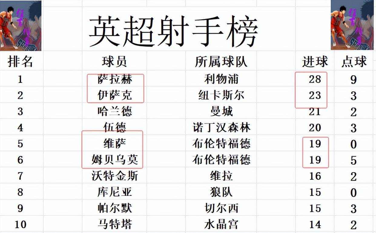 赛季进入白热化，各队势均力敌的简单介绍
