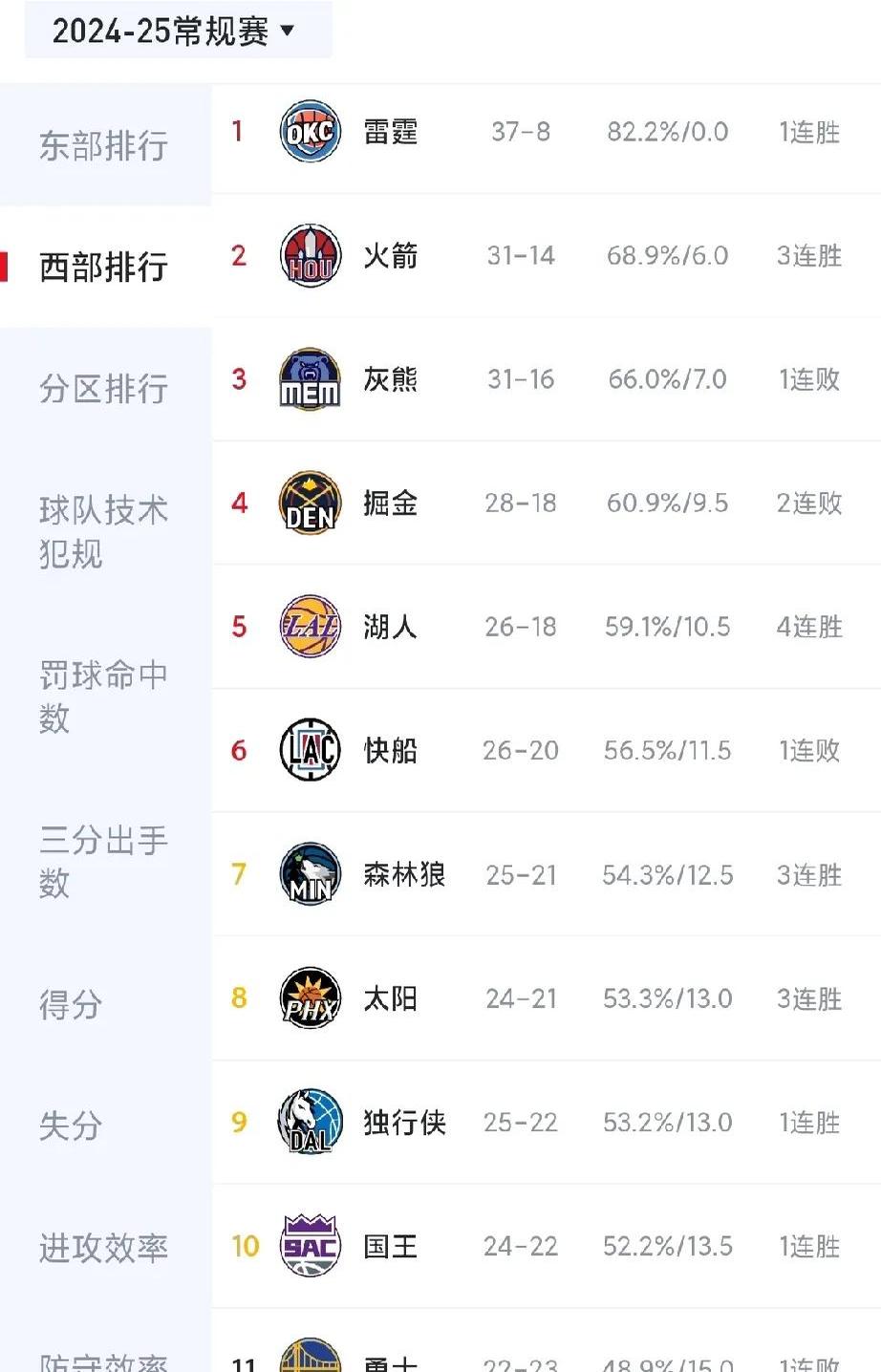 火箭队主教练变阵成功，球队成绩喜人的简单介绍