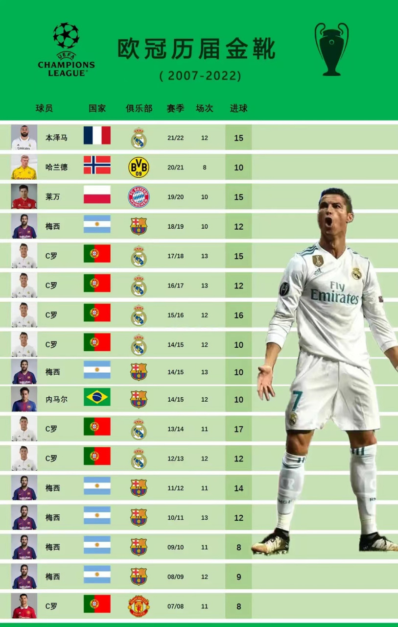 关于欧洲篮球联赛小组赛结束，冠军候选队伍逐渐显露的信息