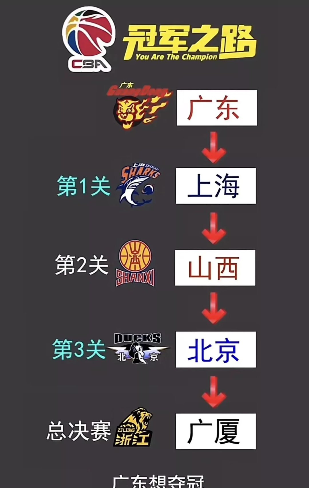 广东队领先优势明显,深圳队难以抵挡对手攻势 广东队领先优势明显,深圳队难以抵挡对手攻势