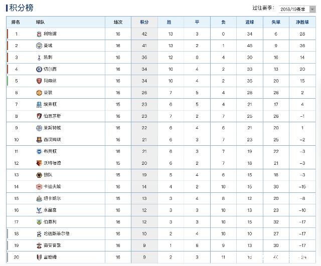 切尔西取得胜利，登顶积分榜第一的位置的简单介绍